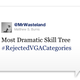 Image for article titled If Only There Were Actually Video Game Awards This Funny